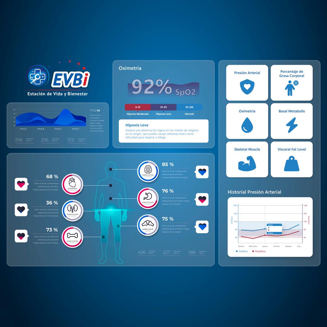 Sistema EVBI de monitoreo de salud en tiempo real